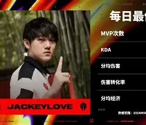 -包含JackeyLove赛事官方发布战术调整新规，FPX争议不断！的词条